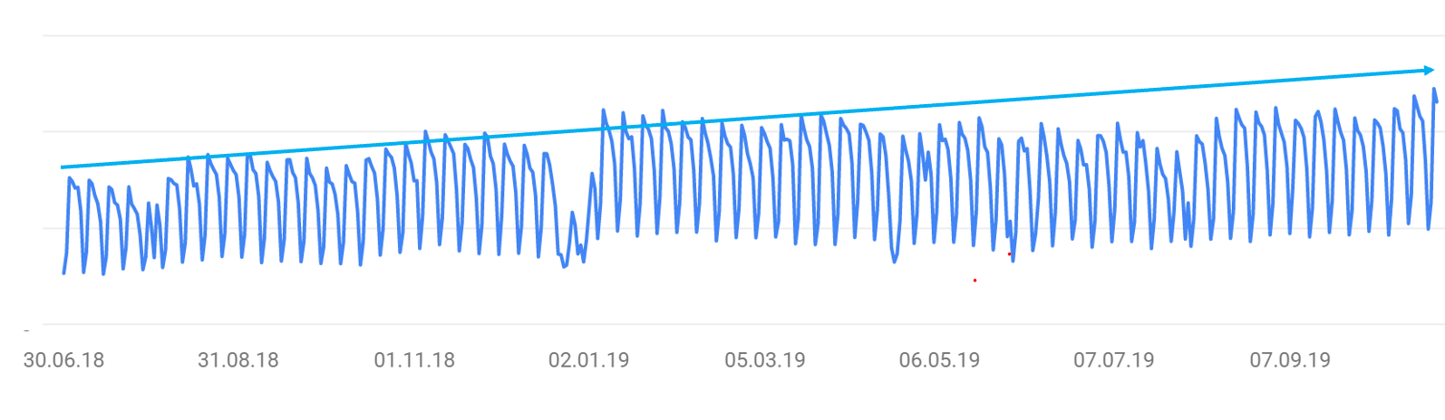 Traffic Increase Hirslanden