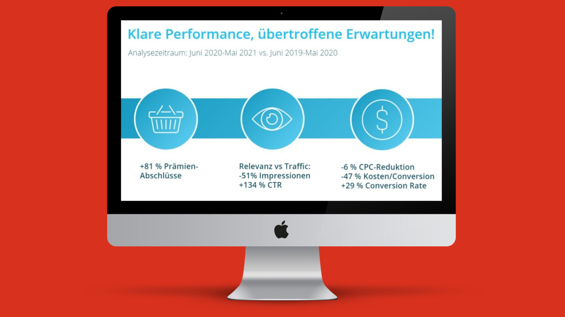 KPT – SEA-Optimierung für noch bessere Ergebnisse
